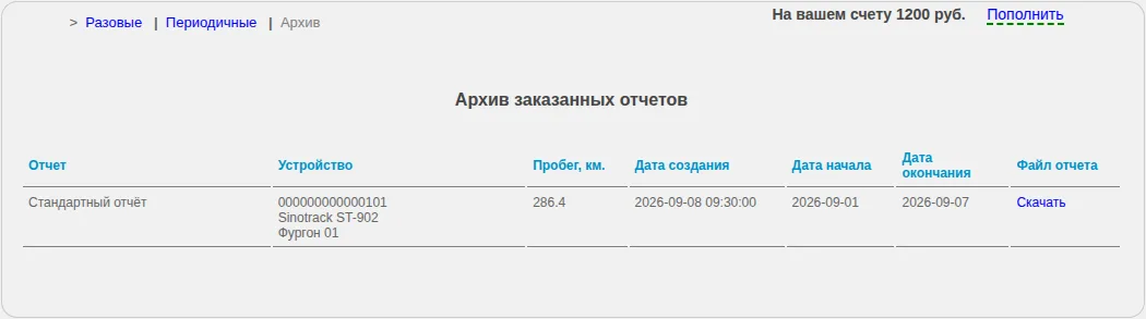 Архив заказанных отчётов с готовым файлом