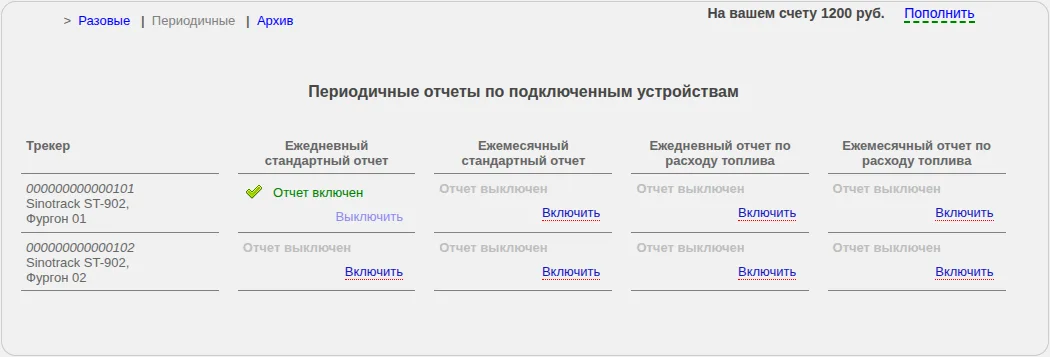 Таблица ежедневных и ежемесячных периодических отчётов