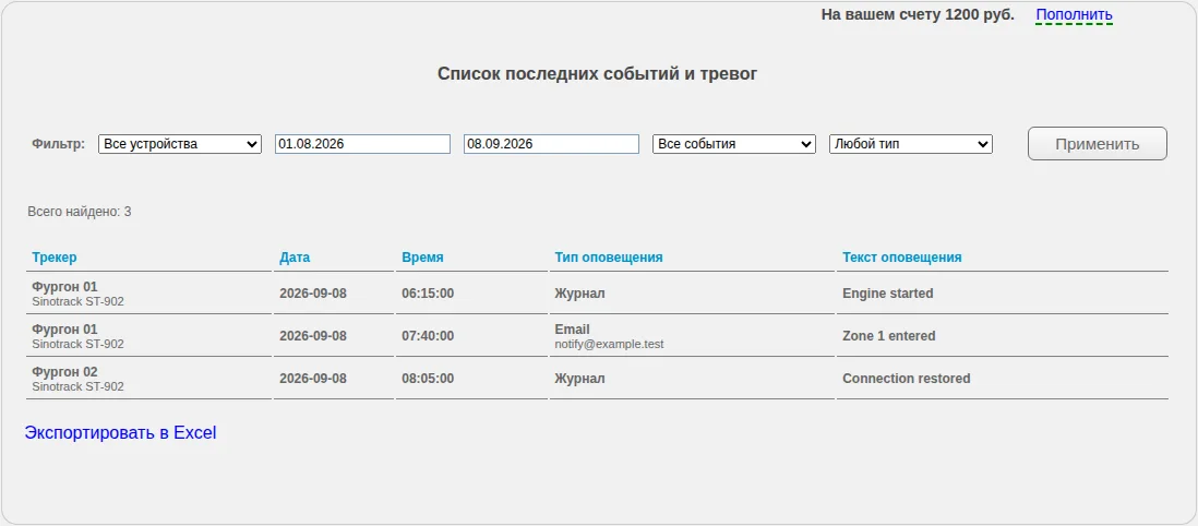 Журнал с отдельными строками для события и канала доставки